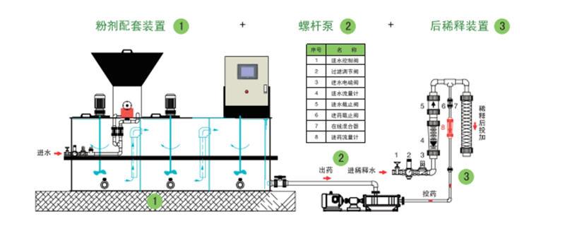 加藥裝置廠家-南京蘇昌源科技實(shí)業(yè)有限公司