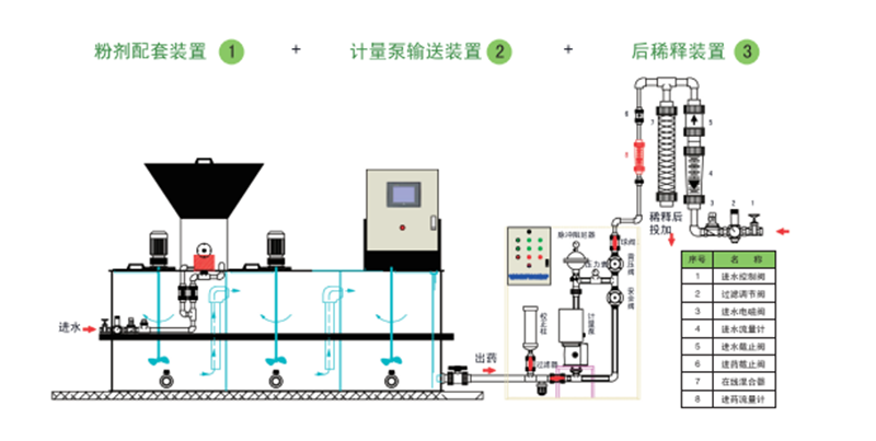 加藥裝置廠家-南京蘇昌源科技實(shí)業(yè)有限公司