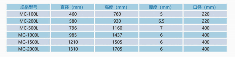 加藥裝置廠家-南京蘇昌源科技實(shí)業(yè)有限公司