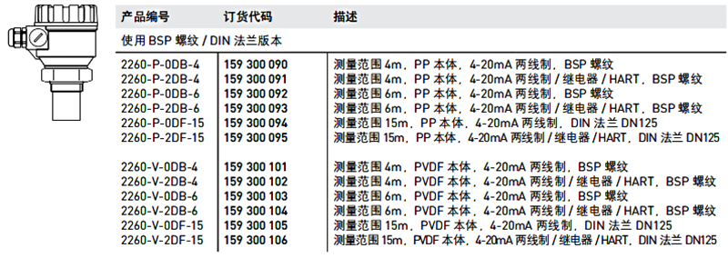 加藥裝置廠家-南京蘇昌源科技實業(yè)有限公司