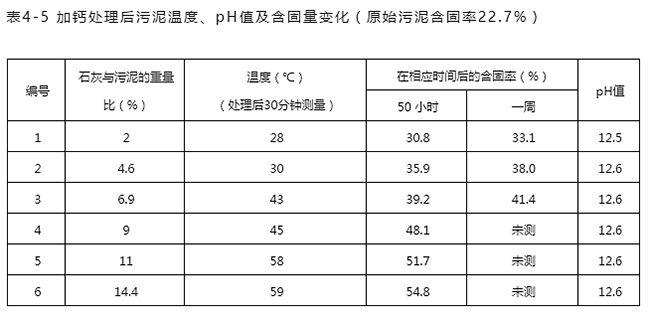 加藥裝置廠家-南京蘇昌源科技實業(yè)有限公司