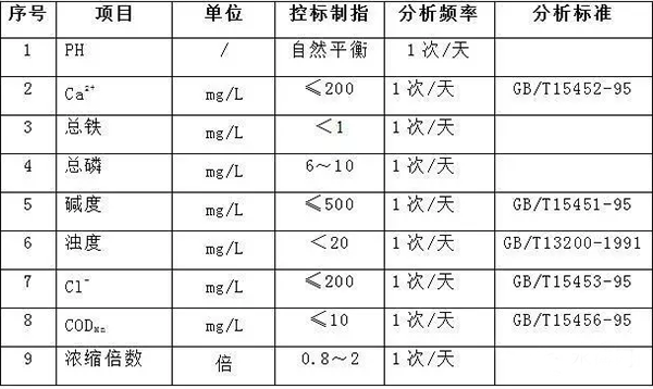 加藥裝置廠家-南京蘇昌源科技實業(yè)有限公司