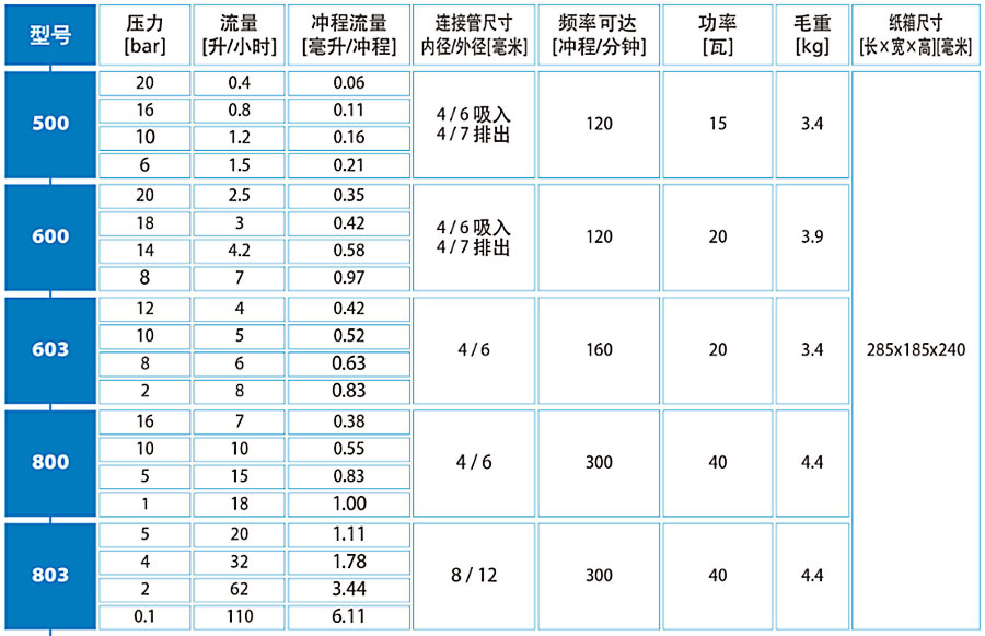 加藥裝置廠家-南京蘇昌源科技實業(yè)有限公司