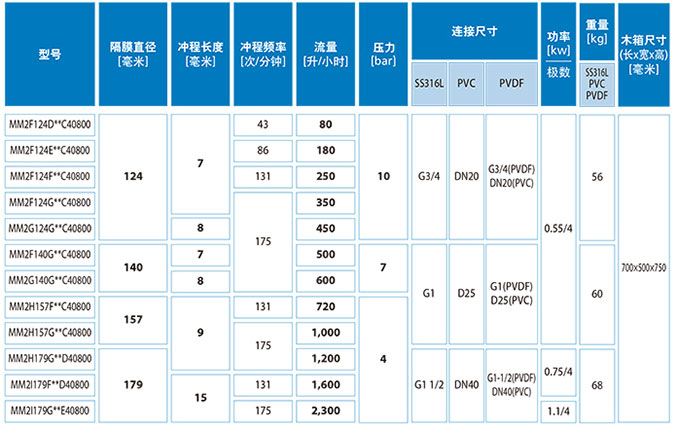 加藥裝置廠家-南京蘇昌源科技實(shí)業(yè)有限公司