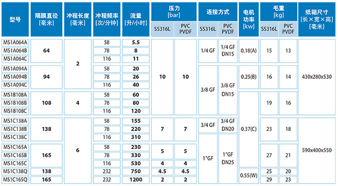 加藥裝置廠家-南京蘇昌源科技實業(yè)有限公司