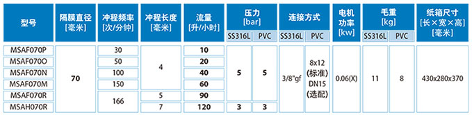 加藥裝置廠家-南京蘇昌源科技實業(yè)有限公司