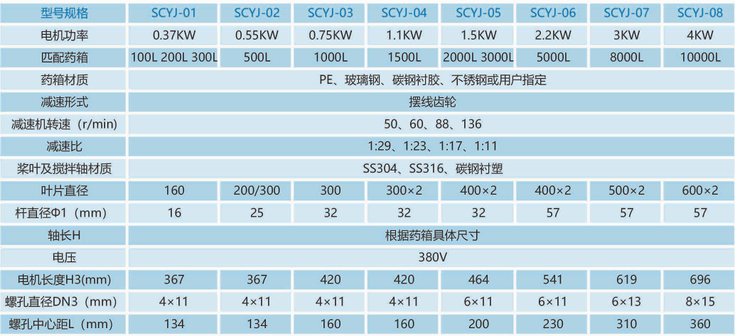 加藥裝置廠家-南京蘇昌源科技實業(yè)有限公司